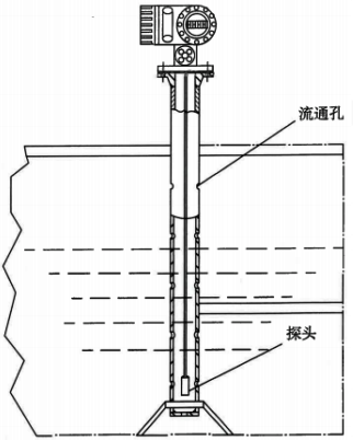靜壓式液位計(jì)測(cè)量結(jié)構(gòu) 靜壓式液位計(jì)測(cè)量結(jié)構(gòu)