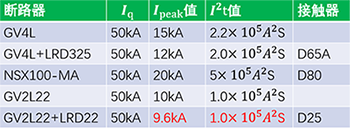 斷路器的在單獨(dú)時(shí)的限流能力以及與熱繼電器搭配情況下的限流能力 斷路器的在單獨(dú)時(shí)的限流能力以及與熱繼電器搭配情況下的限流能力