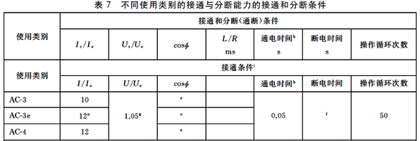 不同使用類(lèi)別的接通與分?jǐn)嗄芰Φ慕油ê头謹(jǐn)鄺l件 不同使用類(lèi)別的接通與分?jǐn)嗄芰Φ慕油ê头謹(jǐn)鄺l件