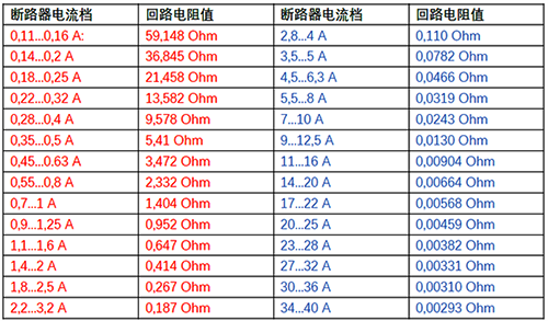 品牌電動機保護(hù)斷路器的回路電阻值