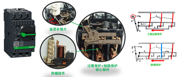 熱磁斷路器過載保護(hù)的原理 熱磁斷路器過載保護(hù)的原理