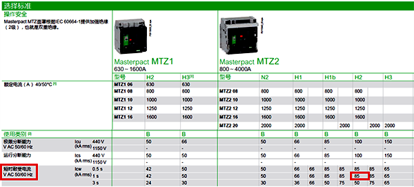MTZ2 20的短時(shí)耐受電流 MTZ2 20的短時(shí)耐受電流