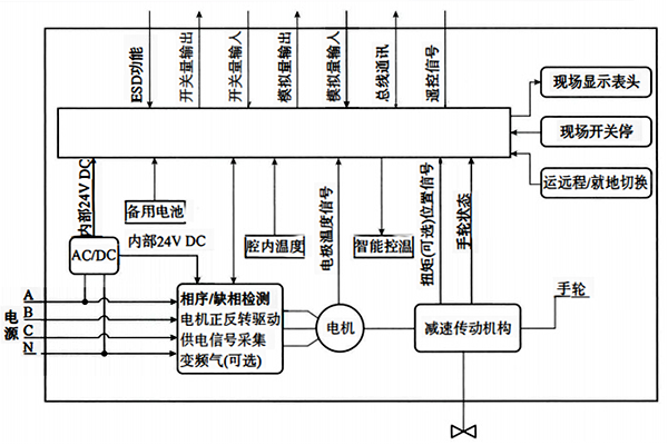 智能電動執(zhí)行機(jī)構(gòu)原理框圖 智能電動執(zhí)行機(jī)構(gòu)原理框圖