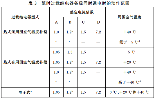 熱繼電器的保護(hù)特性 熱繼電器的保護(hù)特性