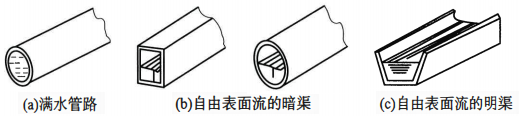 明渠流量計(jì)水路 明渠流量計(jì)水路