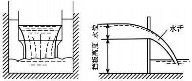 明渠流量計(jì)堰法測(cè)量原理 明渠流量計(jì)堰法測(cè)量原理