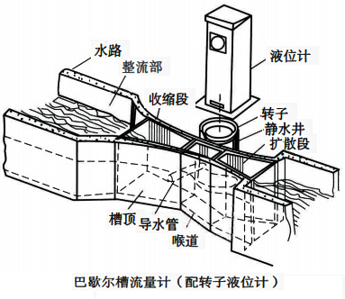 矩形明渠的巴歇爾槽 矩形明渠的巴歇爾槽