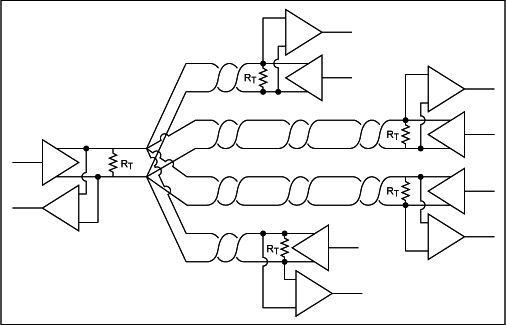 不正確使用多對(duì)雙絞線的RS485網(wǎng)絡(luò)
