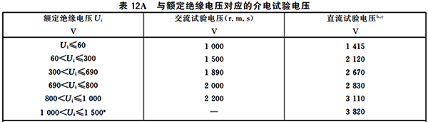與額定絕緣電壓對應的介電試驗電壓