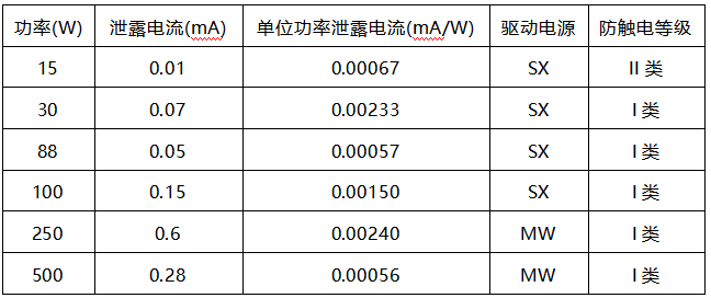 燈具測試數(shù)據(jù) 燈具測試數(shù)據(jù)