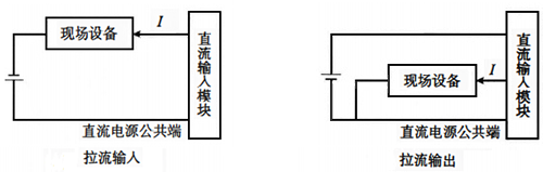I/O模塊的拉流 I/O模塊的拉流