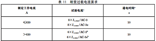 接觸器耐受過載電流要求 接觸器耐受過載電流要求