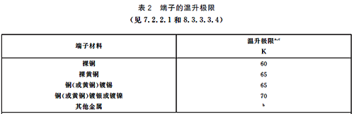 接觸器端子溫升極限 接觸器端子溫升極限