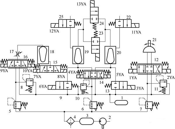 氣控式水下滑翔機(jī)氣動(dòng)系統(tǒng)原理圖 氣控式水下滑翔機(jī)氣動(dòng)系統(tǒng)原理圖
