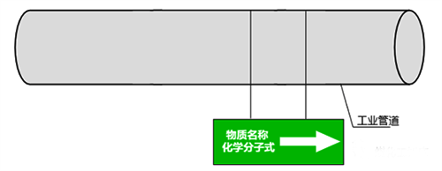 工業(yè)管道顏色標(biāo)識(shí)