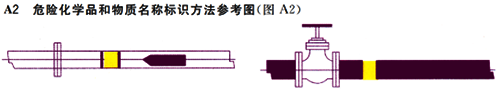 危險(xiǎn)化學(xué)品和物質(zhì)名稱標(biāo)識(shí)方法參考圖