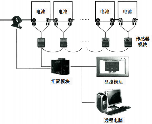 UPS蓄電池預(yù)警儀系統(tǒng)結(jié)構(gòu) UPS蓄電池預(yù)警儀系統(tǒng)結(jié)構(gòu)