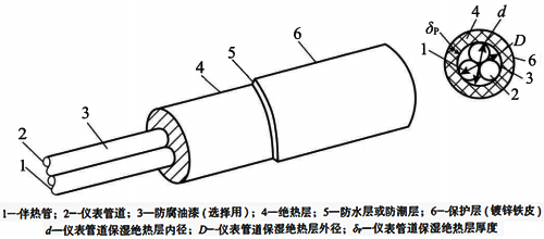 保冷絕熱結(jié)構(gòu) 保冷絕熱結(jié)構(gòu)