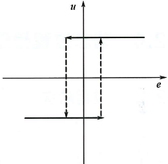 帶死區(qū)的開關(guān)控制 帶死區(qū)的開關(guān)控制