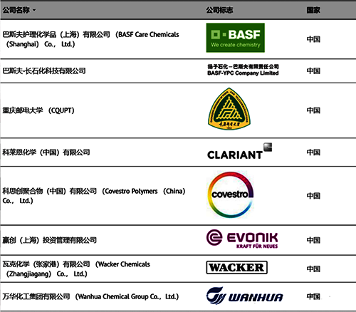 NAMUR過(guò)程工業(yè)自動(dòng)化技術(shù)目前中國(guó)的8個(gè)會(huì)員 NAMUR過(guò)程工業(yè)自動(dòng)化技術(shù)目前中國(guó)的8個(gè)會(huì)員