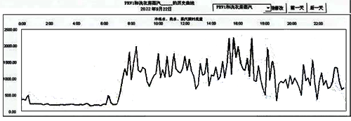 流動(dòng)脈動(dòng)導(dǎo)致渦街流量計(jì)示值陡增 流動(dòng)脈動(dòng)導(dǎo)致渦街流量計(jì)示值陡增