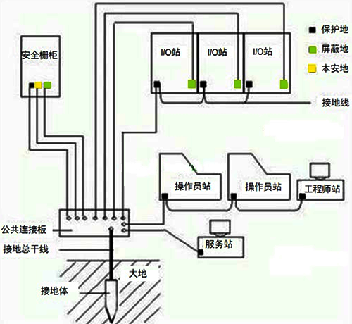 本安接地 本安接地