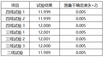溫度變送器不同線制校準結果數(shù)據(jù)表