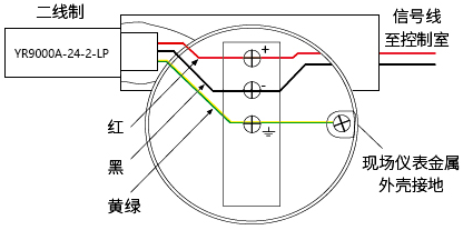 現(xiàn)場儀表用SPD(內(nèi)部接線圖) 現(xiàn)場儀表用SPD(內(nèi)部接線圖)