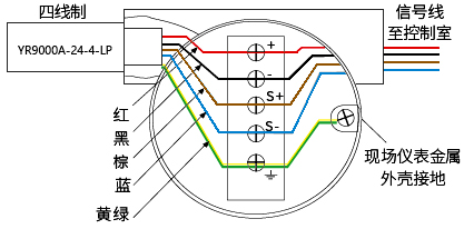 現(xiàn)場儀表用SPD(四線制)內(nèi)部連接圖 現(xiàn)場儀表用SPD(四線制)內(nèi)部連接圖
