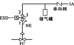 FC、單電磁閥、失電聯(lián)鎖FC打開