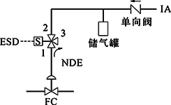 FC、單電磁閥、得電聯(lián)鎖FC打開