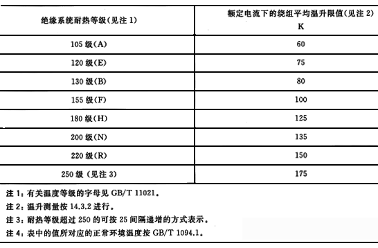 干式變壓器的溫升限值 干式變壓器的溫升限值