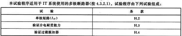 應(yīng)用在IT系統(tǒng)中的斷路器，有特殊的單極短路分?jǐn)嘣囼?yàn)要求