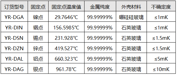 金屬固定點(diǎn)器容訂貨型號(hào) 金屬固定點(diǎn)器容訂貨型號(hào)