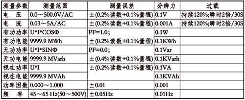 單相有功功率表技術(shù)參數(shù) 單相有功功率表技術(shù)參數(shù)