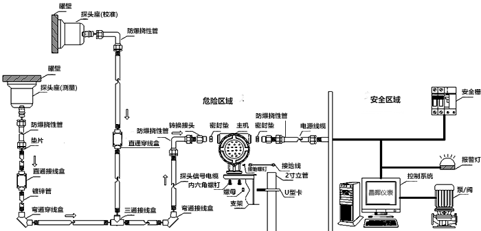 外貼式超聲波液位計(jì)選型安裝管線 外貼式超聲波液位計(jì)選型安裝管線